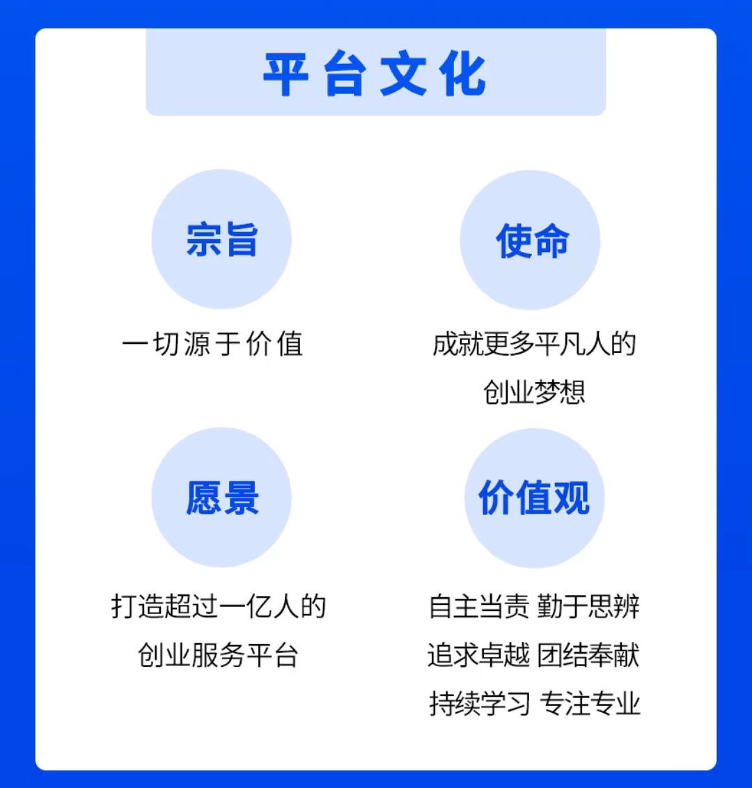 聚合家商学院